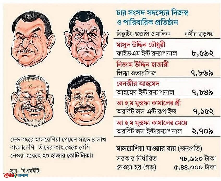 ৪৯টি রিক্রুটিং এজেন্সির লাইসেন্স বাতিল